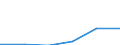 KN 84472099 /Exporte /Einheit = Preise (Euro/Bes. Maßeinheiten) /Partnerland: Irland /Meldeland: Eur27 /84472099:Flachwirk- und Flachstrickmaschinen Sowie Naehwirkmaschinen, Motorbetrieben (Ausg. Flachkettenwirkmaschinen, Einschl. Raschelmaschinen, Sowie Flachkulierwirkmaschinen)