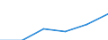 KN 84472099 /Exporte /Einheit = Preise (Euro/Bes. Maßeinheiten) /Partnerland: Daenemark /Meldeland: Eur27 /84472099:Flachwirk- und Flachstrickmaschinen Sowie Naehwirkmaschinen, Motorbetrieben (Ausg. Flachkettenwirkmaschinen, Einschl. Raschelmaschinen, Sowie Flachkulierwirkmaschinen)