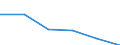 KN 84472099 /Exporte /Einheit = Preise (Euro/Bes. Maßeinheiten) /Partnerland: Griechenland /Meldeland: Eur27 /84472099:Flachwirk- und Flachstrickmaschinen Sowie Naehwirkmaschinen, Motorbetrieben (Ausg. Flachkettenwirkmaschinen, Einschl. Raschelmaschinen, Sowie Flachkulierwirkmaschinen)