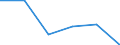 KN 84472099 /Exporte /Einheit = Preise (Euro/Bes. Maßeinheiten) /Partnerland: Schweiz /Meldeland: Eur27 /84472099:Flachwirk- und Flachstrickmaschinen Sowie Naehwirkmaschinen, Motorbetrieben (Ausg. Flachkettenwirkmaschinen, Einschl. Raschelmaschinen, Sowie Flachkulierwirkmaschinen)