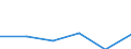 KN 84472099 /Exporte /Einheit = Preise (Euro/Bes. Maßeinheiten) /Partnerland: Oesterreich /Meldeland: Eur27 /84472099:Flachwirk- und Flachstrickmaschinen Sowie Naehwirkmaschinen, Motorbetrieben (Ausg. Flachkettenwirkmaschinen, Einschl. Raschelmaschinen, Sowie Flachkulierwirkmaschinen)