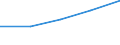 KN 84472099 /Exporte /Einheit = Preise (Euro/Bes. Maßeinheiten) /Partnerland: Sowjetunion /Meldeland: Eur27 /84472099:Flachwirk- und Flachstrickmaschinen Sowie Naehwirkmaschinen, Motorbetrieben (Ausg. Flachkettenwirkmaschinen, Einschl. Raschelmaschinen, Sowie Flachkulierwirkmaschinen)