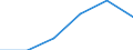 KN 84472099 /Exporte /Einheit = Preise (Euro/Bes. Maßeinheiten) /Partnerland: Marokko /Meldeland: Eur27 /84472099:Flachwirk- und Flachstrickmaschinen Sowie Naehwirkmaschinen, Motorbetrieben (Ausg. Flachkettenwirkmaschinen, Einschl. Raschelmaschinen, Sowie Flachkulierwirkmaschinen)