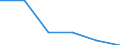 KN 84472099 /Exporte /Einheit = Preise (Euro/Bes. Maßeinheiten) /Partnerland: Aegypten /Meldeland: Eur27 /84472099:Flachwirk- und Flachstrickmaschinen Sowie Naehwirkmaschinen, Motorbetrieben (Ausg. Flachkettenwirkmaschinen, Einschl. Raschelmaschinen, Sowie Flachkulierwirkmaschinen)