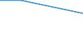 KN 84472099 /Exporte /Einheit = Preise (Euro/Bes. Maßeinheiten) /Partnerland: Aethiopien /Meldeland: Eur27 /84472099:Flachwirk- und Flachstrickmaschinen Sowie Naehwirkmaschinen, Motorbetrieben (Ausg. Flachkettenwirkmaschinen, Einschl. Raschelmaschinen, Sowie Flachkulierwirkmaschinen)