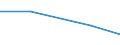 KN 84472099 /Exporte /Einheit = Preise (Euro/Bes. Maßeinheiten) /Partnerland: Sambia /Meldeland: Eur27 /84472099:Flachwirk- und Flachstrickmaschinen Sowie Naehwirkmaschinen, Motorbetrieben (Ausg. Flachkettenwirkmaschinen, Einschl. Raschelmaschinen, Sowie Flachkulierwirkmaschinen)