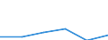 KN 84472099 /Exporte /Einheit = Preise (Euro/Bes. Maßeinheiten) /Partnerland: Usa /Meldeland: Eur27 /84472099:Flachwirk- und Flachstrickmaschinen Sowie Naehwirkmaschinen, Motorbetrieben (Ausg. Flachkettenwirkmaschinen, Einschl. Raschelmaschinen, Sowie Flachkulierwirkmaschinen)