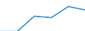 KN 84472099 /Exporte /Einheit = Preise (Euro/Bes. Maßeinheiten) /Partnerland: Brasilien /Meldeland: Eur27 /84472099:Flachwirk- und Flachstrickmaschinen Sowie Naehwirkmaschinen, Motorbetrieben (Ausg. Flachkettenwirkmaschinen, Einschl. Raschelmaschinen, Sowie Flachkulierwirkmaschinen)