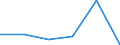 KN 84472099 /Exporte /Einheit = Preise (Euro/Bes. Maßeinheiten) /Partnerland: Zypern /Meldeland: Eur27 /84472099:Flachwirk- und Flachstrickmaschinen Sowie Naehwirkmaschinen, Motorbetrieben (Ausg. Flachkettenwirkmaschinen, Einschl. Raschelmaschinen, Sowie Flachkulierwirkmaschinen)