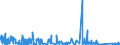 KN 84479000 /Exporte /Einheit = Preise (Euro/Bes. Maßeinheiten) /Partnerland: Schweden /Meldeland: Eur27_2020 /84479000:Gimpenmaschinen, Tüllmaschinen, Spitzenmaschinen, Stickmaschinen, Posamentiermaschinen, Flechtmaschinen, Netzknüpfmaschinen und Tuftingmaschinen (Ausg. Kurbelstrickmaschinen)