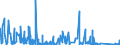 KN 84479000 /Exporte /Einheit = Preise (Euro/Bes. Maßeinheiten) /Partnerland: Finnland /Meldeland: Eur27_2020 /84479000:Gimpenmaschinen, Tüllmaschinen, Spitzenmaschinen, Stickmaschinen, Posamentiermaschinen, Flechtmaschinen, Netzknüpfmaschinen und Tuftingmaschinen (Ausg. Kurbelstrickmaschinen)