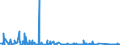 KN 84479000 /Exporte /Einheit = Preise (Euro/Bes. Maßeinheiten) /Partnerland: Lettland /Meldeland: Eur27_2020 /84479000:Gimpenmaschinen, Tüllmaschinen, Spitzenmaschinen, Stickmaschinen, Posamentiermaschinen, Flechtmaschinen, Netzknüpfmaschinen und Tuftingmaschinen (Ausg. Kurbelstrickmaschinen)