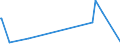 KN 84479000 /Exporte /Einheit = Preise (Euro/Bes. Maßeinheiten) /Partnerland: Aserbaidschan /Meldeland: Eur27_2020 /84479000:Gimpenmaschinen, Tüllmaschinen, Spitzenmaschinen, Stickmaschinen, Posamentiermaschinen, Flechtmaschinen, Netzknüpfmaschinen und Tuftingmaschinen (Ausg. Kurbelstrickmaschinen)