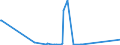 KN 84479000 /Exporte /Einheit = Preise (Euro/Bes. Maßeinheiten) /Partnerland: Guinea /Meldeland: Eur27_2020 /84479000:Gimpenmaschinen, Tüllmaschinen, Spitzenmaschinen, Stickmaschinen, Posamentiermaschinen, Flechtmaschinen, Netzknüpfmaschinen und Tuftingmaschinen (Ausg. Kurbelstrickmaschinen)