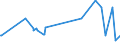 KN 84481100 /Exporte /Einheit = Preise (Euro/Tonne) /Partnerland: Lettland /Meldeland: Europäische Union /84481100:Schaftmaschinen und Jacquardmaschinen; Kartensparvorrichtungen, Kartenschlagmaschinen, Kartenkopiermaschinen und Kartenbindemaschinen