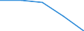 KN 84481100 /Exporte /Einheit = Preise (Euro/Tonne) /Partnerland: Tschechoslow /Meldeland: Eur27 /84481100:Schaftmaschinen und Jacquardmaschinen; Kartensparvorrichtungen, Kartenschlagmaschinen, Kartenkopiermaschinen und Kartenbindemaschinen