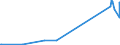 KN 84481100 /Exporte /Einheit = Preise (Euro/Tonne) /Partnerland: Albanien /Meldeland: Europäische Union /84481100:Schaftmaschinen und Jacquardmaschinen; Kartensparvorrichtungen, Kartenschlagmaschinen, Kartenkopiermaschinen und Kartenbindemaschinen