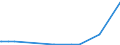 KN 84481100 /Exporte /Einheit = Preise (Euro/Tonne) /Partnerland: Moldau /Meldeland: Eur28 /84481100:Schaftmaschinen und Jacquardmaschinen; Kartensparvorrichtungen, Kartenschlagmaschinen, Kartenkopiermaschinen und Kartenbindemaschinen