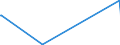 KN 84481100 /Exporte /Einheit = Preise (Euro/Tonne) /Partnerland: Armenien /Meldeland: Europäische Union /84481100:Schaftmaschinen und Jacquardmaschinen; Kartensparvorrichtungen, Kartenschlagmaschinen, Kartenkopiermaschinen und Kartenbindemaschinen