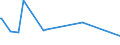 KN 84481100 /Exporte /Einheit = Preise (Euro/Tonne) /Partnerland: Kasachstan /Meldeland: Europäische Union /84481100:Schaftmaschinen und Jacquardmaschinen; Kartensparvorrichtungen, Kartenschlagmaschinen, Kartenkopiermaschinen und Kartenbindemaschinen