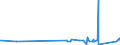 KN 84481100 /Exporte /Einheit = Preise (Euro/Tonne) /Partnerland: Usbekistan /Meldeland: Eur27_2020 /84481100:Schaftmaschinen und Jacquardmaschinen; Kartensparvorrichtungen, Kartenschlagmaschinen, Kartenkopiermaschinen und Kartenbindemaschinen