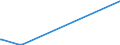 KN 84481100 /Exporte /Einheit = Preise (Euro/Tonne) /Partnerland: Serbien /Meldeland: Eur27_2020 /84481100:Schaftmaschinen und Jacquardmaschinen; Kartensparvorrichtungen, Kartenschlagmaschinen, Kartenkopiermaschinen und Kartenbindemaschinen