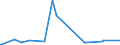 KN 84481100 /Exporte /Einheit = Preise (Euro/Tonne) /Partnerland: Algerien /Meldeland: Europäische Union /84481100:Schaftmaschinen und Jacquardmaschinen; Kartensparvorrichtungen, Kartenschlagmaschinen, Kartenkopiermaschinen und Kartenbindemaschinen