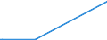 KN 84481100 /Exporte /Einheit = Preise (Euro/Tonne) /Partnerland: Benin /Meldeland: Eur27_2020 /84481100:Schaftmaschinen und Jacquardmaschinen; Kartensparvorrichtungen, Kartenschlagmaschinen, Kartenkopiermaschinen und Kartenbindemaschinen