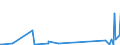 KN 84481100 /Exporte /Einheit = Preise (Euro/Tonne) /Partnerland: Nigeria /Meldeland: Eur27_2020 /84481100:Schaftmaschinen und Jacquardmaschinen; Kartensparvorrichtungen, Kartenschlagmaschinen, Kartenkopiermaschinen und Kartenbindemaschinen