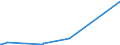 KN 84481100 /Exporte /Einheit = Preise (Euro/Tonne) /Partnerland: Aethiopien /Meldeland: Europäische Union /84481100:Schaftmaschinen und Jacquardmaschinen; Kartensparvorrichtungen, Kartenschlagmaschinen, Kartenkopiermaschinen und Kartenbindemaschinen