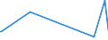 KN 84481100 /Exporte /Einheit = Preise (Euro/Tonne) /Partnerland: Kenia /Meldeland: Europäische Union /84481100:Schaftmaschinen und Jacquardmaschinen; Kartensparvorrichtungen, Kartenschlagmaschinen, Kartenkopiermaschinen und Kartenbindemaschinen