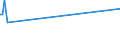 KN 84481100 /Exporte /Einheit = Preise (Euro/Tonne) /Partnerland: Seychellen /Meldeland: Eur15 /84481100:Schaftmaschinen und Jacquardmaschinen; Kartensparvorrichtungen, Kartenschlagmaschinen, Kartenkopiermaschinen und Kartenbindemaschinen