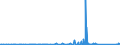 KN 84482000 /Exporte /Einheit = Preise (Euro/Tonne) /Partnerland: Norwegen /Meldeland: Eur27_2020 /84482000:Teile und Zubehör für Maschinen zum Düsenspinnen, Verstrecken, Texturieren Oder Schneiden von Synthetischen Oder Künstlichen Spinnstoffen Oder Deren Hilfsmaschinen Oder Apparate, A.n.g.