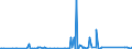 KN 84482000 /Exporte /Einheit = Preise (Euro/Tonne) /Partnerland: Usbekistan /Meldeland: Eur27_2020 /84482000:Teile und Zubehör für Maschinen zum Düsenspinnen, Verstrecken, Texturieren Oder Schneiden von Synthetischen Oder Künstlichen Spinnstoffen Oder Deren Hilfsmaschinen Oder Apparate, A.n.g.