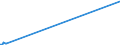 KN 84482000 /Exporte /Einheit = Preise (Euro/Tonne) /Partnerland: Sudan /Meldeland: Europäische Union /84482000:Teile und Zubehör für Maschinen zum Düsenspinnen, Verstrecken, Texturieren Oder Schneiden von Synthetischen Oder Künstlichen Spinnstoffen Oder Deren Hilfsmaschinen Oder Apparate, A.n.g.