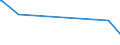 KN 84482000 /Exporte /Einheit = Preise (Euro/Tonne) /Partnerland: Kamerun /Meldeland: Eur27_2020 /84482000:Teile und Zubehör für Maschinen zum Düsenspinnen, Verstrecken, Texturieren Oder Schneiden von Synthetischen Oder Künstlichen Spinnstoffen Oder Deren Hilfsmaschinen Oder Apparate, A.n.g.