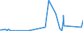 KN 84482000 /Exporte /Einheit = Preise (Euro/Tonne) /Partnerland: Aethiopien /Meldeland: Eur27_2020 /84482000:Teile und Zubehör für Maschinen zum Düsenspinnen, Verstrecken, Texturieren Oder Schneiden von Synthetischen Oder Künstlichen Spinnstoffen Oder Deren Hilfsmaschinen Oder Apparate, A.n.g.