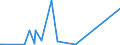 KN 84482000 /Exporte /Einheit = Preise (Euro/Tonne) /Partnerland: Mosambik /Meldeland: Eur27_2020 /84482000:Teile und Zubehör für Maschinen zum Düsenspinnen, Verstrecken, Texturieren Oder Schneiden von Synthetischen Oder Künstlichen Spinnstoffen Oder Deren Hilfsmaschinen Oder Apparate, A.n.g.