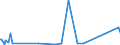 KN 84482000 /Exporte /Einheit = Preise (Euro/Tonne) /Partnerland: Madagaskar /Meldeland: Eur27_2020 /84482000:Teile und Zubehör für Maschinen zum Düsenspinnen, Verstrecken, Texturieren Oder Schneiden von Synthetischen Oder Künstlichen Spinnstoffen Oder Deren Hilfsmaschinen Oder Apparate, A.n.g.