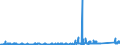 KN 84483100 /Exporte /Einheit = Preise (Euro/Tonne) /Partnerland: Finnland /Meldeland: Eur27_2020 /84483100:Kratzengarnituren für Maschinen zum Vorbereiten Oder Aufbereiten von Spinnstoffen