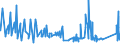 KN 84483100 /Exporte /Einheit = Preise (Euro/Tonne) /Partnerland: Slowakei /Meldeland: Eur27_2020 /84483100:Kratzengarnituren für Maschinen zum Vorbereiten Oder Aufbereiten von Spinnstoffen