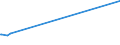 KN 84483100 /Exporte /Einheit = Preise (Euro/Tonne) /Partnerland: Georgien /Meldeland: Europäische Union /84483100:Kratzengarnituren für Maschinen zum Vorbereiten Oder Aufbereiten von Spinnstoffen