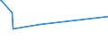 KN 84483100 /Exporte /Einheit = Preise (Euro/Tonne) /Partnerland: Armenien /Meldeland: Eur27_2020 /84483100:Kratzengarnituren für Maschinen zum Vorbereiten Oder Aufbereiten von Spinnstoffen