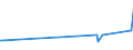 KN 84483100 /Exporte /Einheit = Preise (Euro/Tonne) /Partnerland: Aserbaidschan /Meldeland: Eur27_2020 /84483100:Kratzengarnituren für Maschinen zum Vorbereiten Oder Aufbereiten von Spinnstoffen