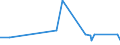 KN 84483100 /Exporte /Einheit = Preise (Euro/Tonne) /Partnerland: Kasachstan /Meldeland: Eur27_2020 /84483100:Kratzengarnituren für Maschinen zum Vorbereiten Oder Aufbereiten von Spinnstoffen