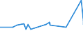 KN 84483100 /Exporte /Einheit = Preise (Euro/Tonne) /Partnerland: Tadschikistan /Meldeland: Eur27_2020 /84483100:Kratzengarnituren für Maschinen zum Vorbereiten Oder Aufbereiten von Spinnstoffen