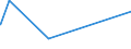 KN 84483100 /Exporte /Einheit = Preise (Euro/Tonne) /Partnerland: Kirgistan /Meldeland: Eur27_2020 /84483100:Kratzengarnituren für Maschinen zum Vorbereiten Oder Aufbereiten von Spinnstoffen