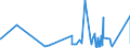 KN 84483100 /Exporte /Einheit = Preise (Euro/Tonne) /Partnerland: Ehem.jug.rep.mazed /Meldeland: Eur27_2020 /84483100:Kratzengarnituren für Maschinen zum Vorbereiten Oder Aufbereiten von Spinnstoffen