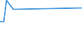 KN 84483100 /Exporte /Einheit = Preise (Euro/Tonne) /Partnerland: Tschad /Meldeland: Europäische Union /84483100:Kratzengarnituren für Maschinen zum Vorbereiten Oder Aufbereiten von Spinnstoffen