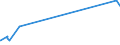 KN 84483100 /Exporte /Einheit = Preise (Euro/Tonne) /Partnerland: Dem. Rep. Kongo /Meldeland: Eur27_2020 /84483100:Kratzengarnituren für Maschinen zum Vorbereiten Oder Aufbereiten von Spinnstoffen